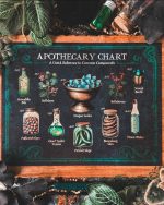 Pense bête d'Apothicaire The Wizarding Trunk tirage d'art pub the copper kettle the wizarding trunk (copie)